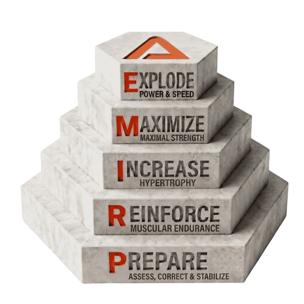 The PRIME Method — Personal Training